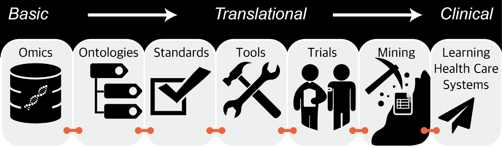 BMI tools