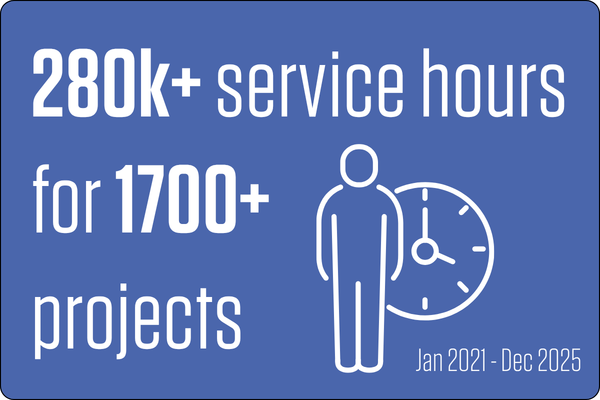 280k+ service hours for 1700+ projects (Jan 2021 - Dec 2025), icon of person standing next to a clock face