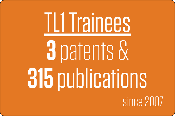 TL1 Trainees: 3 patents & 315 publications since 2007