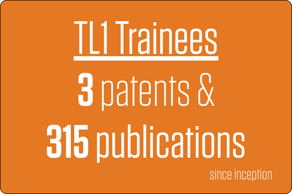 TL1 Trainees: 3 patents & 315 publications since inception
